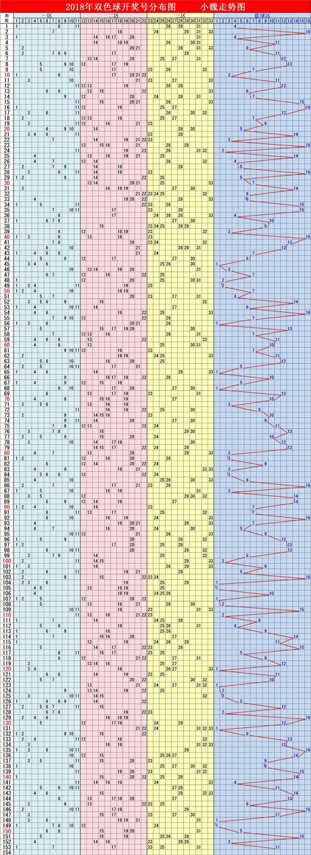 双色球最新版走势图揭秘与预测探索