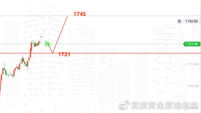 今日黄金走势动态，最新消息与市场动向分析