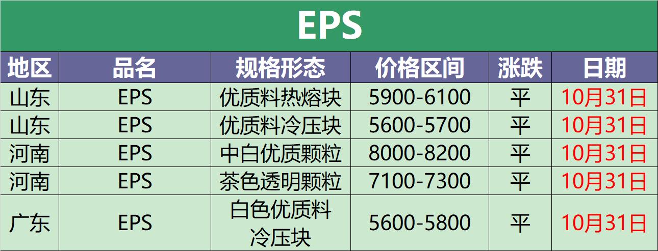 废塑料价格最新行情解析