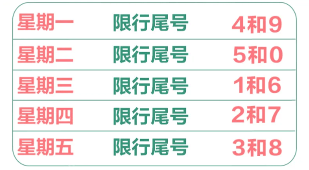 最新限行尾号政策详解，影响、原因与未来展望