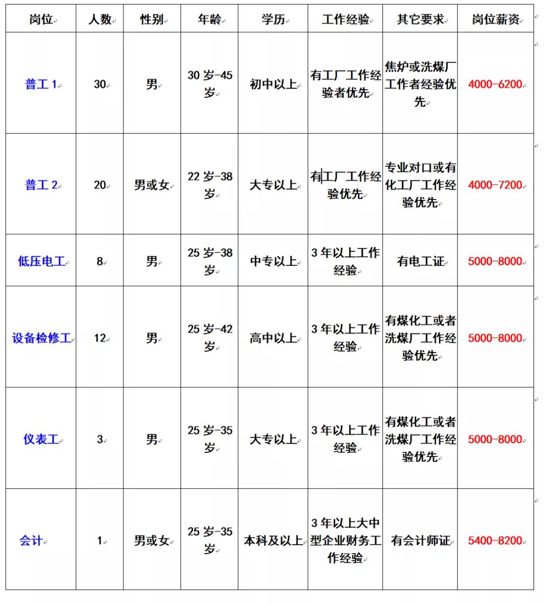 珠海最新招聘信息汇总