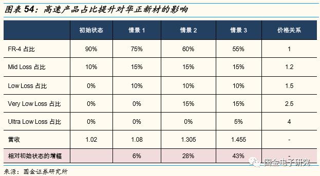 华正新材最新消息全面解读与分析