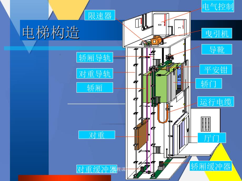 电梯安装验收规范最新版，保障安全与提升效率的实用指南