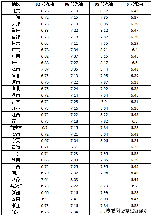 全球石油市场最新动态，油价走势分析与影响因素探讨