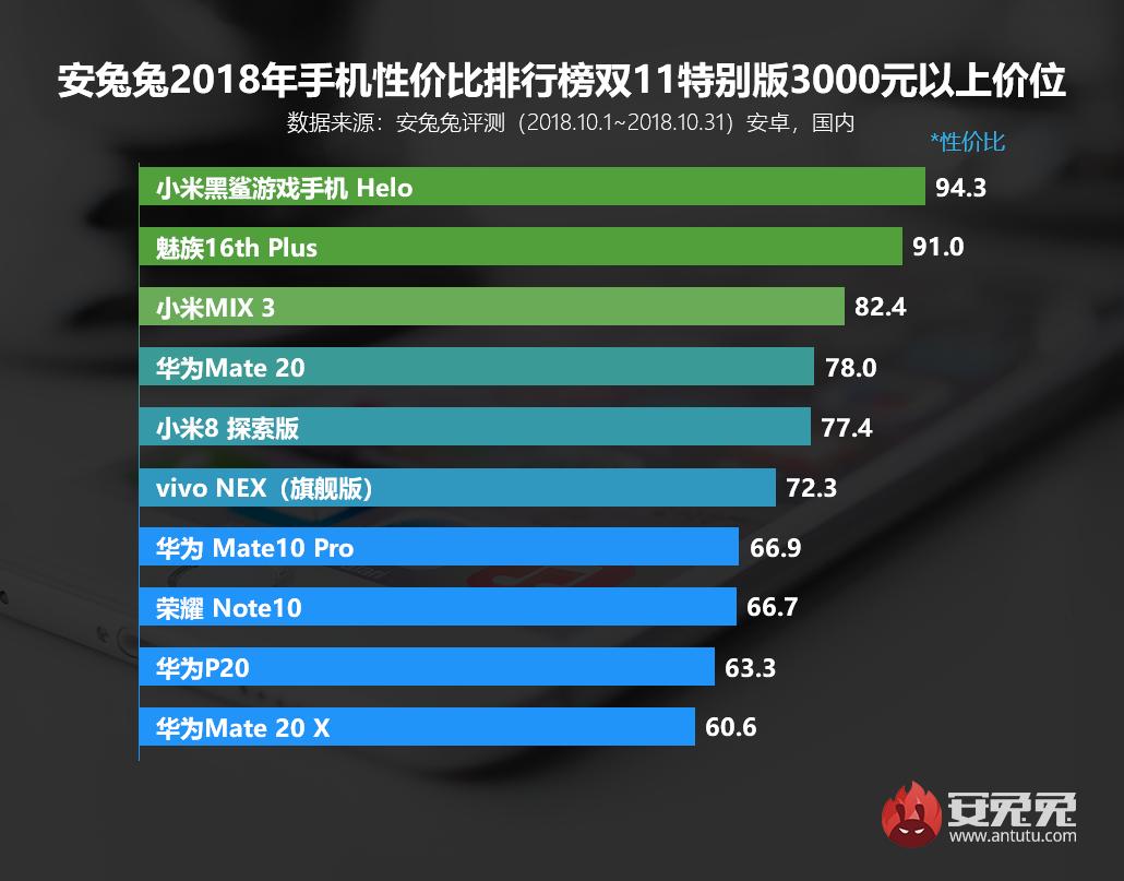 安兔兔跑分最新排行，手机性能王者之战揭晓