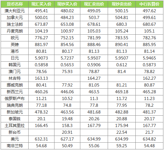 全球外汇市场最新动态，牌价查询与影响因素深度解析