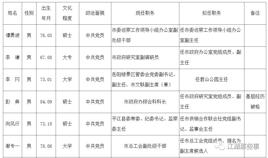 平江县干部任免最新动态