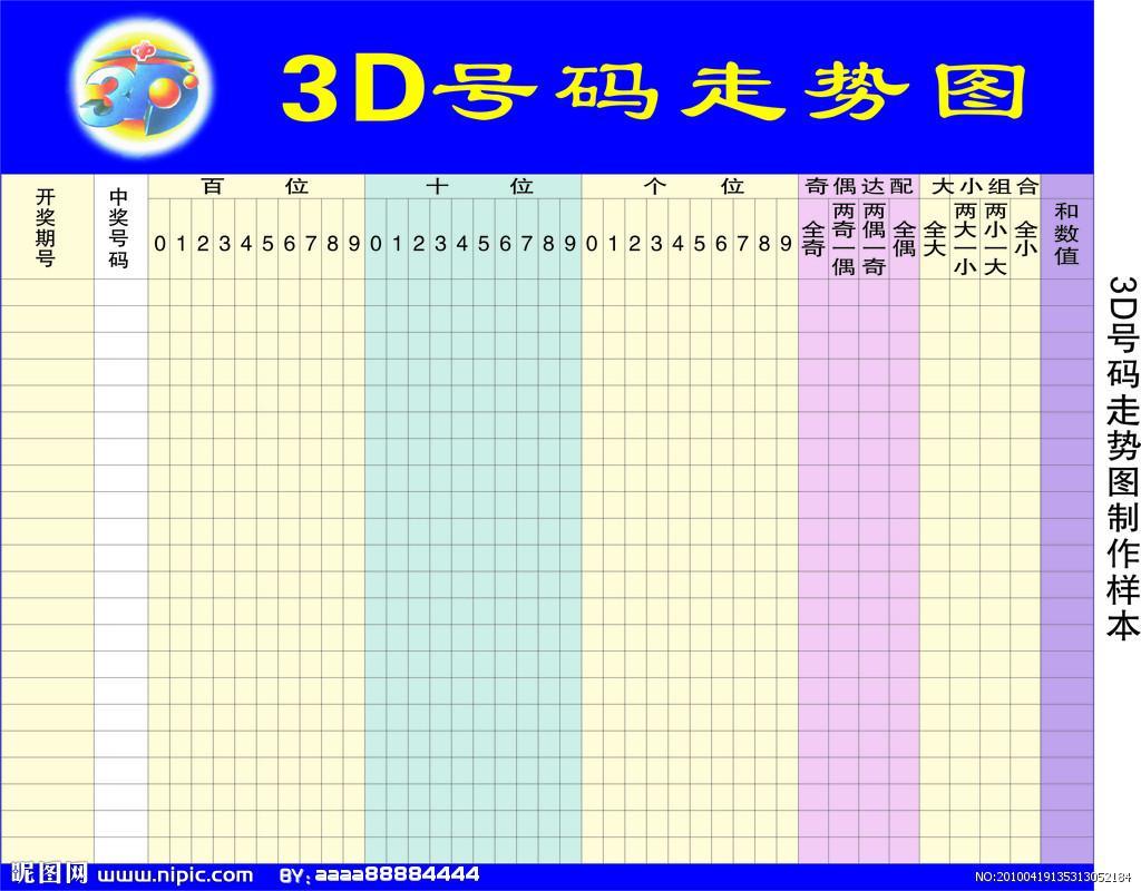 最新3D走势图，探索科技未来趋势的必备工具