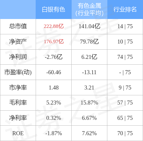 白银有色最新消息与行业趋势洞察，企业动态与市场反应综述