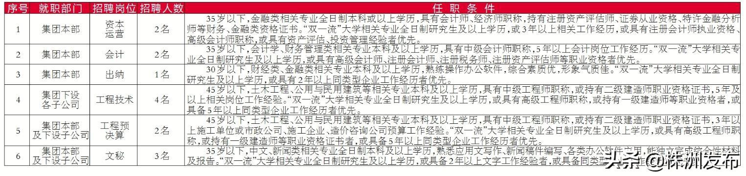 株洲最新招聘信息总览