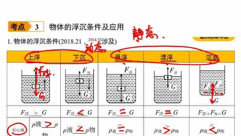 最新地址与浮力探索揭秘