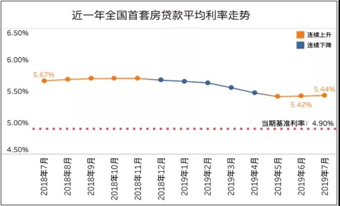 房贷利率最新动态，影响、趋势及应对策略解析