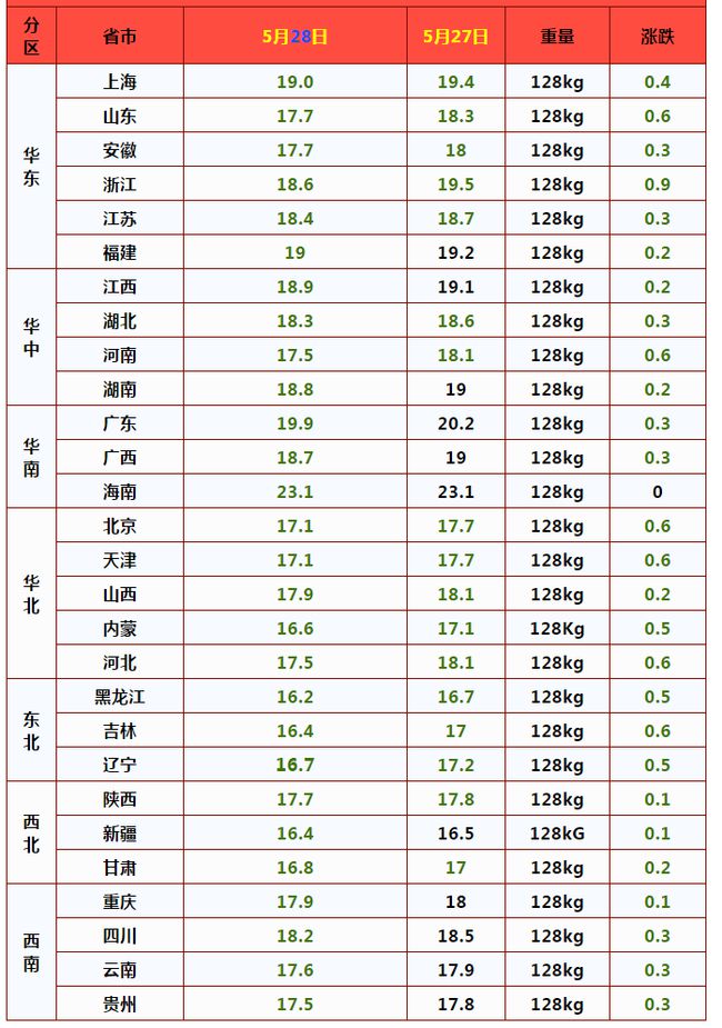 猪肉最新价格动态解析报告