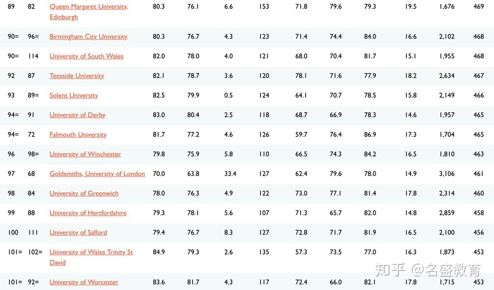 英国大学最新排名2016年概览，深度解读高校实力与排名变化