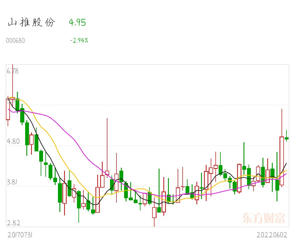 山推股份最新消息综合报道