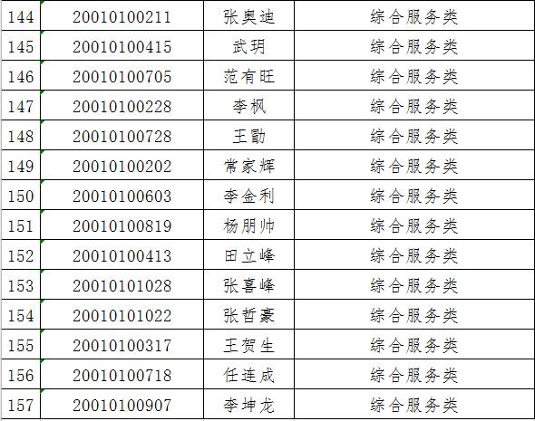 周口最新招聘信息总览