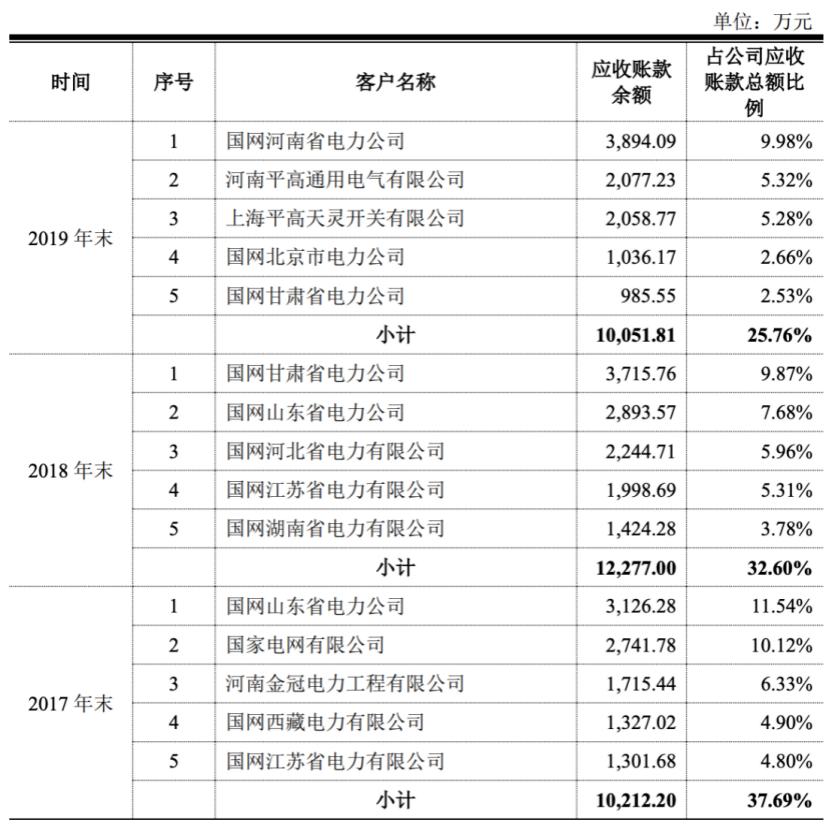 金冠电气最新动态全面解读