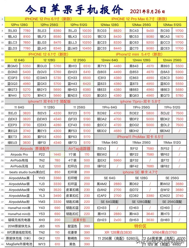 苹果手机价格表最新