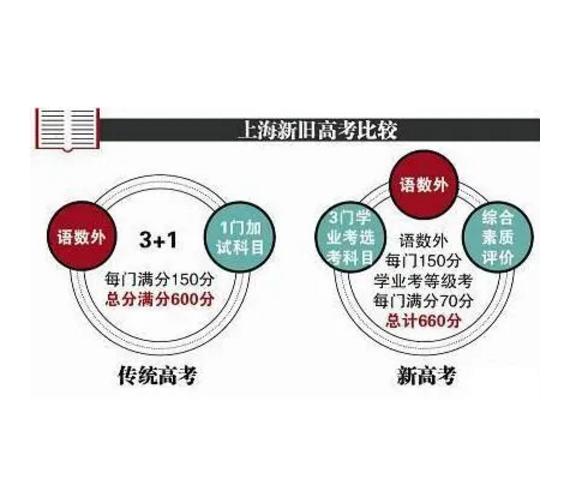 高考改革最新方案，探索多元教育路径的未来方向