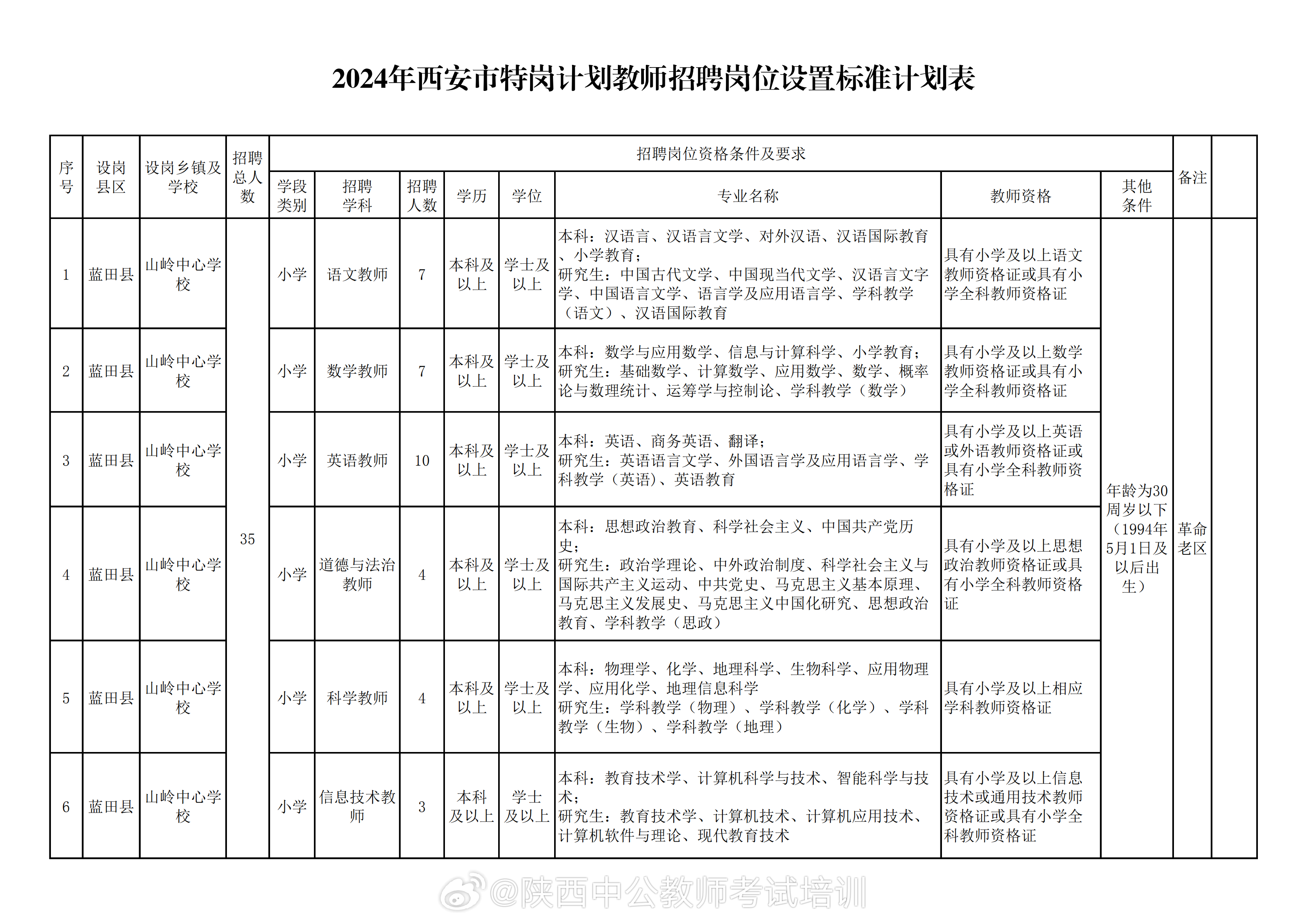 西安市最新招聘动态及其影响分析