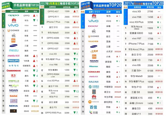 最新手机品牌排行榜深度剖析