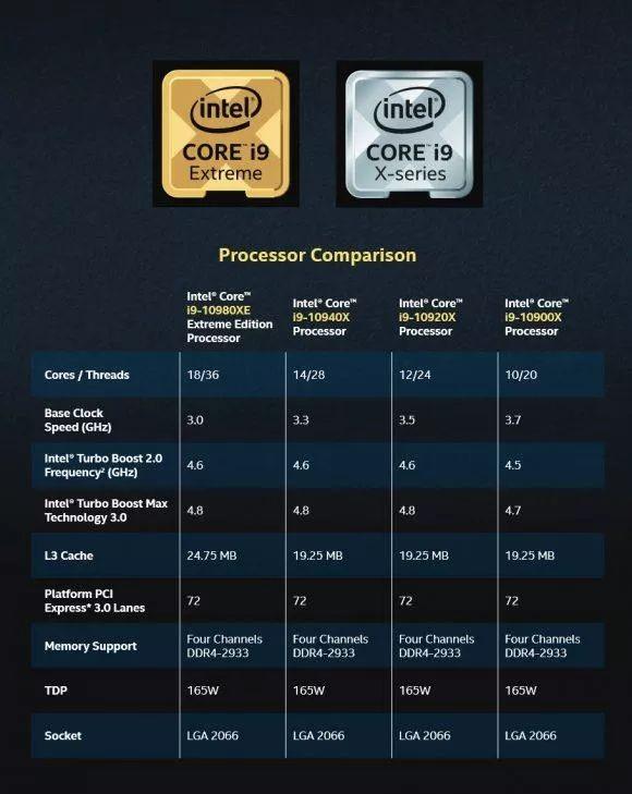 Intel最新CPU引领计算技术革新风潮