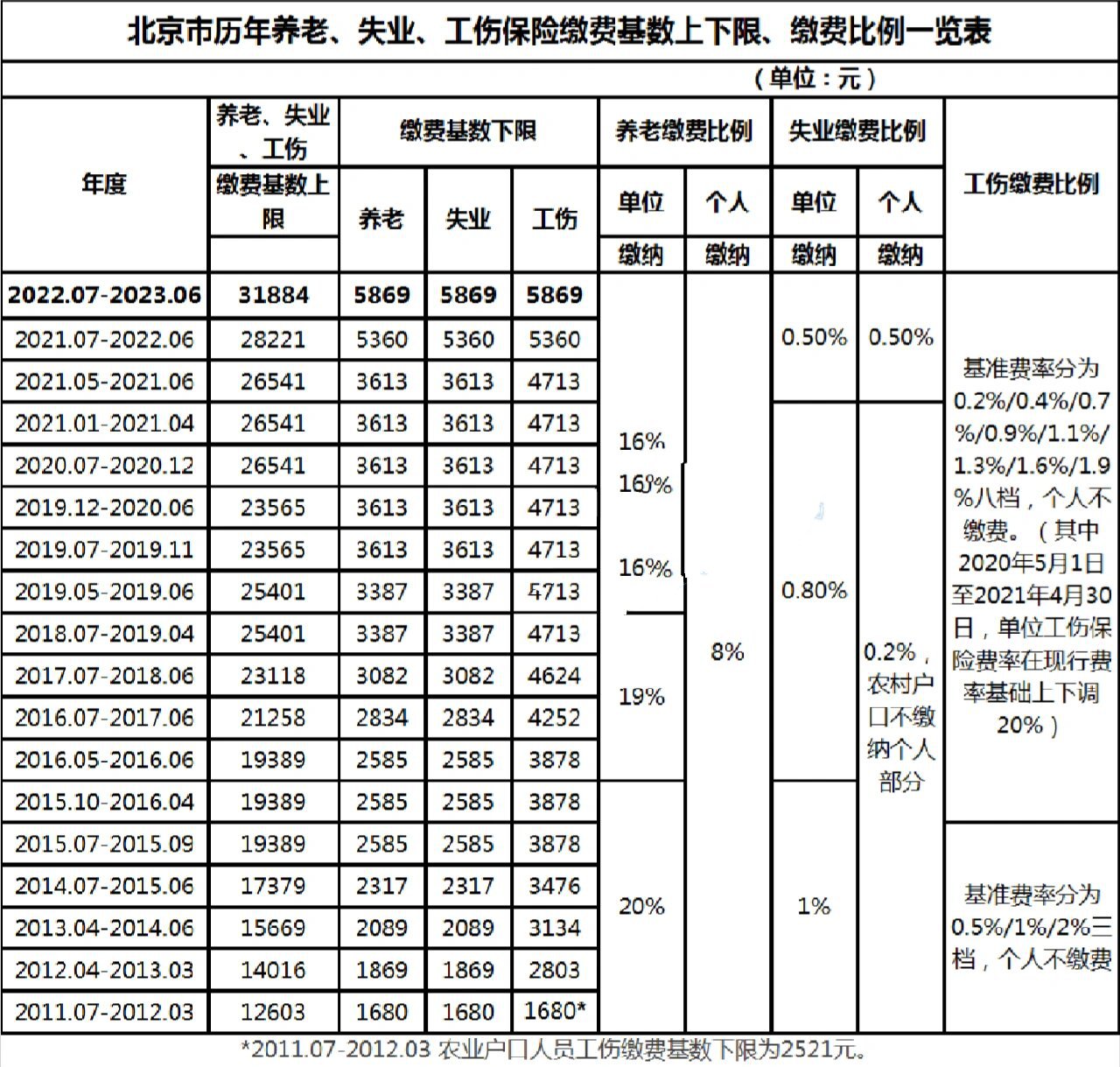 最新社保缴费基数全面解析